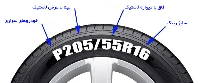 تاریخ تولید لاستیک (DOT